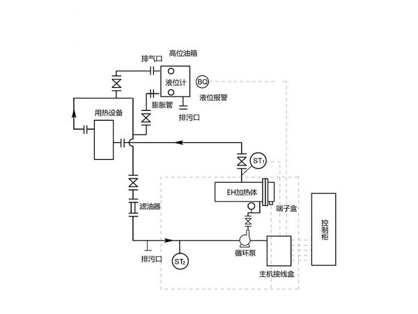 电加热导热油炉工作原理